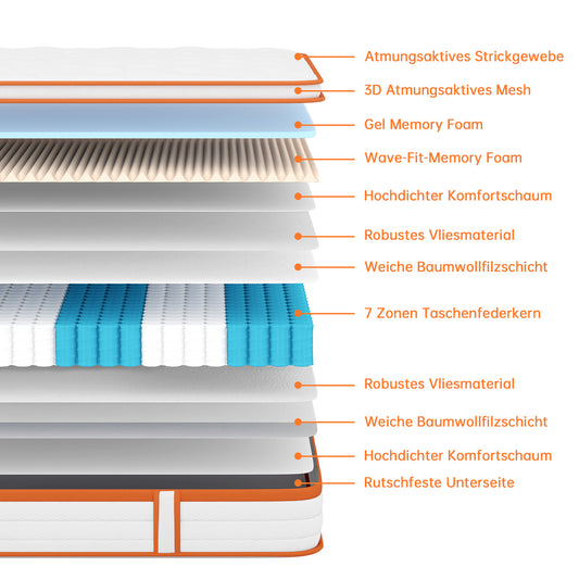 TeQsli Matratze – Gel Memory-Schaum & Individuelle Taschenfedern, 25cm Höhe, H3 H4, ergonomische 7-Zonen Federkernmatratze zur Linderung von Druck- & Rückenschmerzen, Öko-Tex & CertiPUR